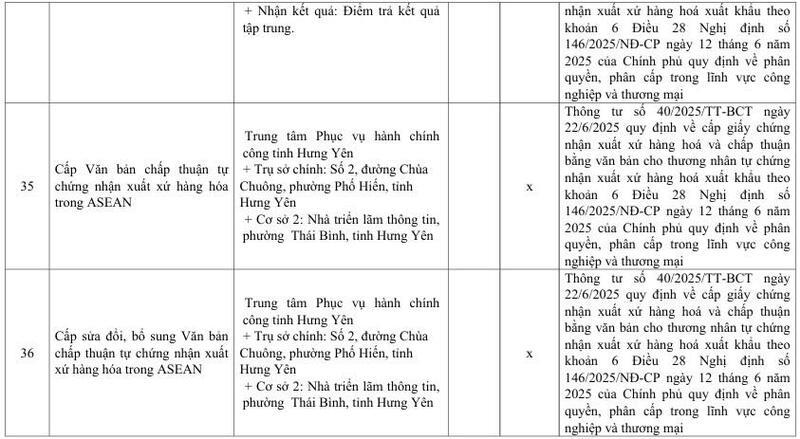 Danh mục mẫu C/O và văn bản chấp thuận do Sở Công Thương Hưng Yên cấp - 16