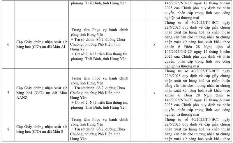 Danh mục mẫu C/O và văn bản chấp thuận do Sở Công Thương Hưng Yên cấp - 6