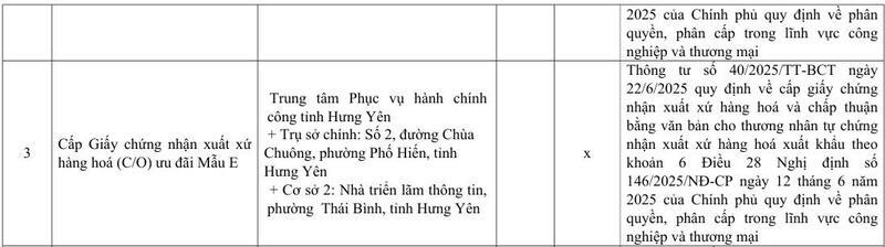 Danh mục mẫu C/O và văn bản chấp thuận do Sở Công Thương Hưng Yên cấp - 3