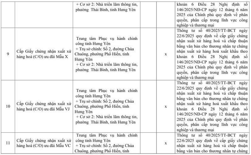 Danh mục mẫu C/O và văn bản chấp thuận do Sở Công Thương Hưng Yên cấp - 7