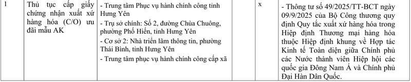 Danh mục mẫu C/O và văn bản chấp thuận do Sở Công Thương Hưng Yên cấp - 4