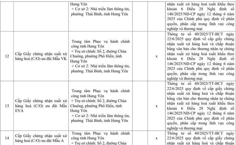 Danh mục mẫu C/O và văn bản chấp thuận do Sở Công Thương Hưng Yên cấp - 8