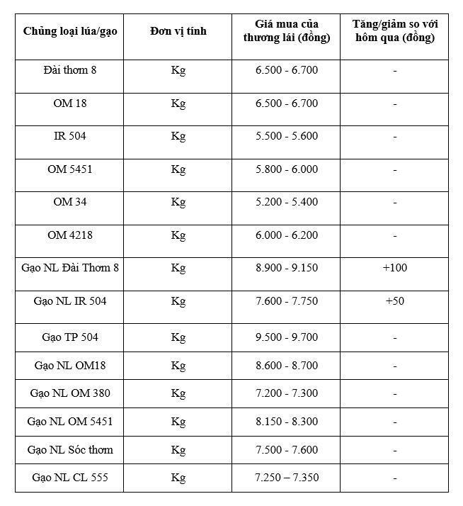 Bảng giá mang tính tham khảo.