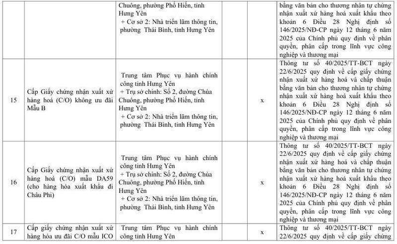 Danh mục mẫu C/O và văn bản chấp thuận do Sở Công Thương Hưng Yên cấp - 9