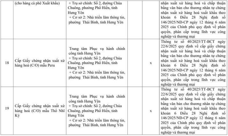 Danh mục mẫu C/O và văn bản chấp thuận do Sở Công Thương Hưng Yên cấp - 10
