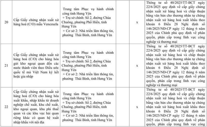 Danh mục mẫu C/O và văn bản chấp thuận do Sở Công Thương Hưng Yên cấp - 11