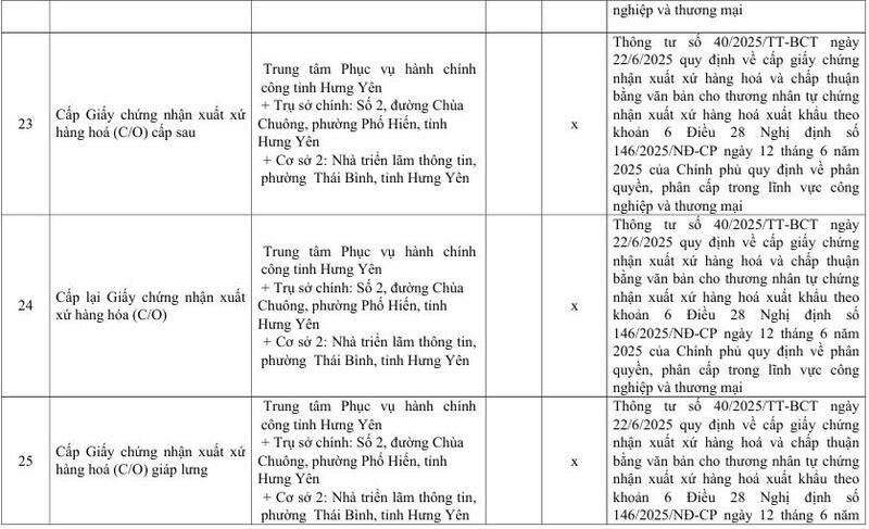 Danh mục mẫu C/O và văn bản chấp thuận do Sở Công Thương Hưng Yên cấp - 12