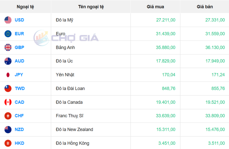Thị trường USD “chợ đen” ngày 6/1/2026. Nguồn: Chogia.vn