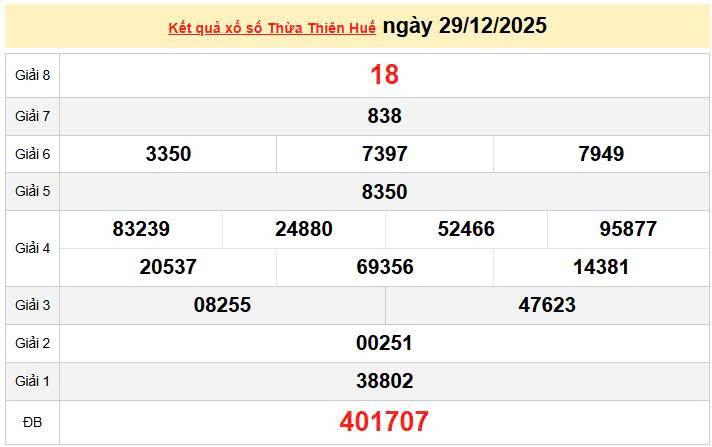 XSTTH 29/12, KQXSTTH 29/12, kết quả xổ số Thừa Thiên Huế ngày 29/12/2026