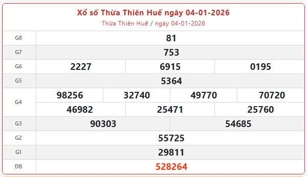 XSTTH 4/1, KQXSTTH 4/1, kết quả xổ số Thừa Thiên Huế ngày 4/1/2026
