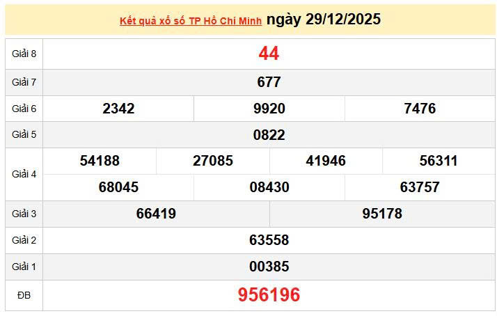 XSHCM 29/12, KQXSHCM 29/12, kết quả xổ số Hồ Chí Minh ngày 29/12/2025