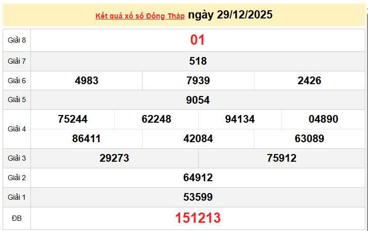 XSDT 29/12, KQXSDT 29/12, kết quả xổ số Đồng Tháp ngày 29/12/2025