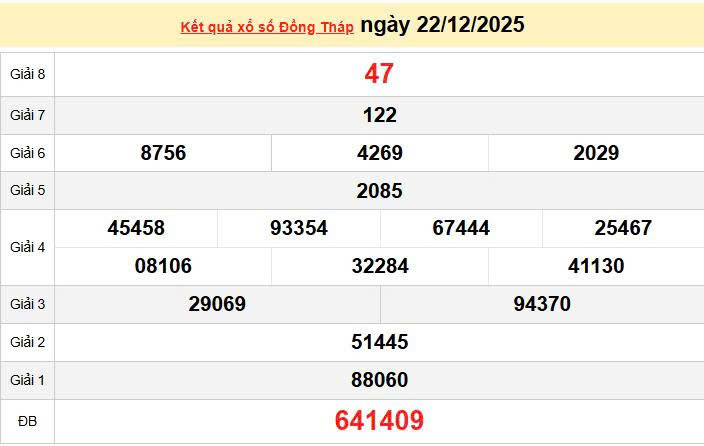 XSDT 22/12, KQXSDT 22/12, kết quả xổ số Đồng Tháp ngày 22/12/2025
