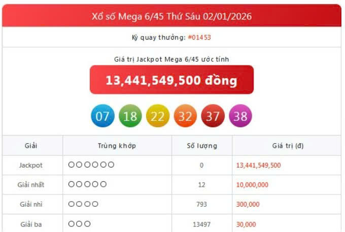 Vietlott 2/1, Vietlott Mega 6/45 ngày 2/1, kết quả xổ số Mega 6/45 ngày 2/1/2026