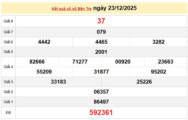 XSBTR 23/12, KQXSBTR 23/12, kết quả xổ số Bến Tre ngày 23/12/2025