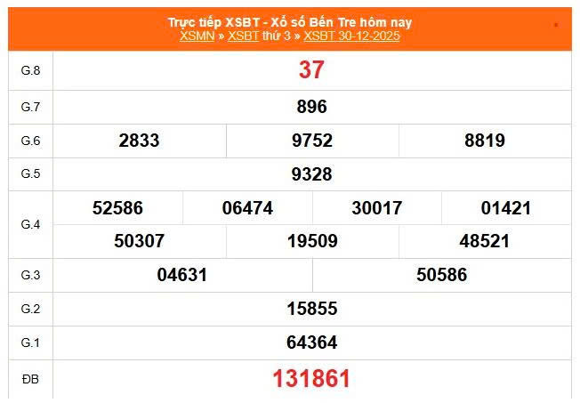 XSBTR 30/12, KQXSBTR 30/12, kết quả xổ số Bến Tre ngày 30/12/2025