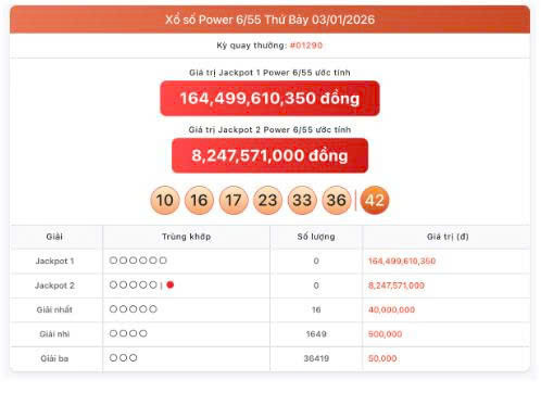 Vietlott 3/1, Vietlott Power 6/55 ngày 3/1, kết quả xổ số Power 6/55 ngày 3/1/2025