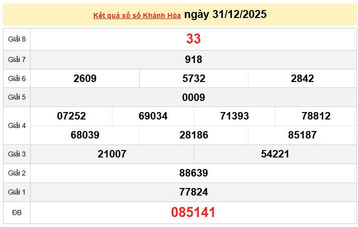 XSKH 31/12, KQXSKH 31/12, kết quả xổ số Khánh Hòa ngày 31/12/2025
