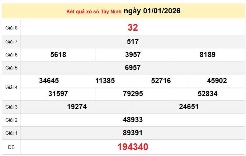 XSTN 31/12, KQXSTN 31/12, kết quả xổ số Tây Ninh ngày 31/12/2025