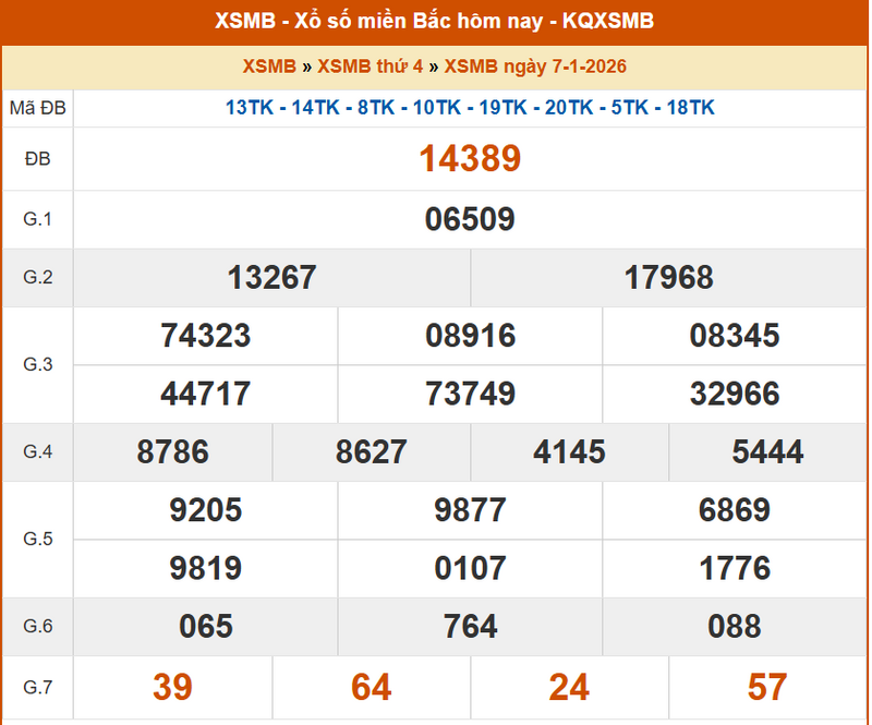 XSMB 7/1, KQXSMB 7/1, kết quả xổ số miền Bắc ngày 7/1/2026