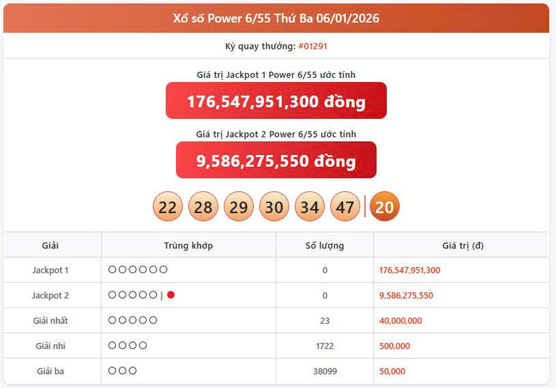 Vietlott 6/1, Vietlott Power 6/55 ngày 6/1, kết quả xổ số Power 6/55 ngày 6/1/2025