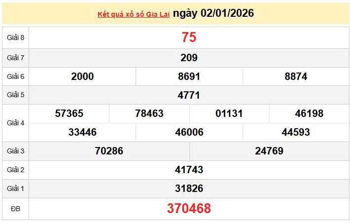 XSGL 2/1, KQXSGL 2/1, kết quả xổ số Gia Lai ngày 2/1/2026