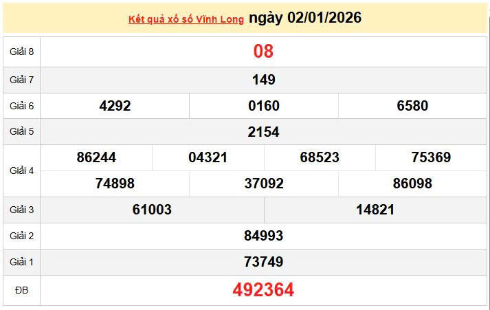 XSVL 2/1, KQXSVL 2/1, kết quả xổ số Vĩnh Long ngày 2/1/2026