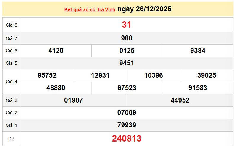 XSTV 26/12, KQXSTV 26/12, kết quả xổ số Trà Vinh ngày 26/12/2025
