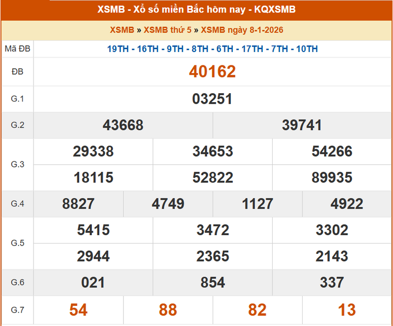 XSMB 8/1, KQXSMB 8/1, kết quả xổ số miền Bắc ngày 8/1/2026