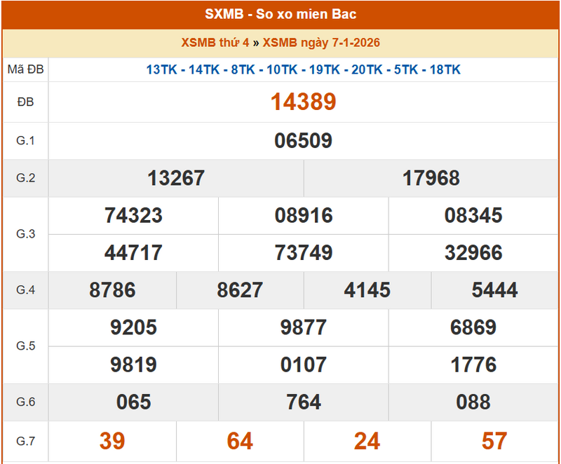 XSMB 7/1, KQXSMB 7/1, kết quả xổ số miền Bắc ngày 7/1/2026