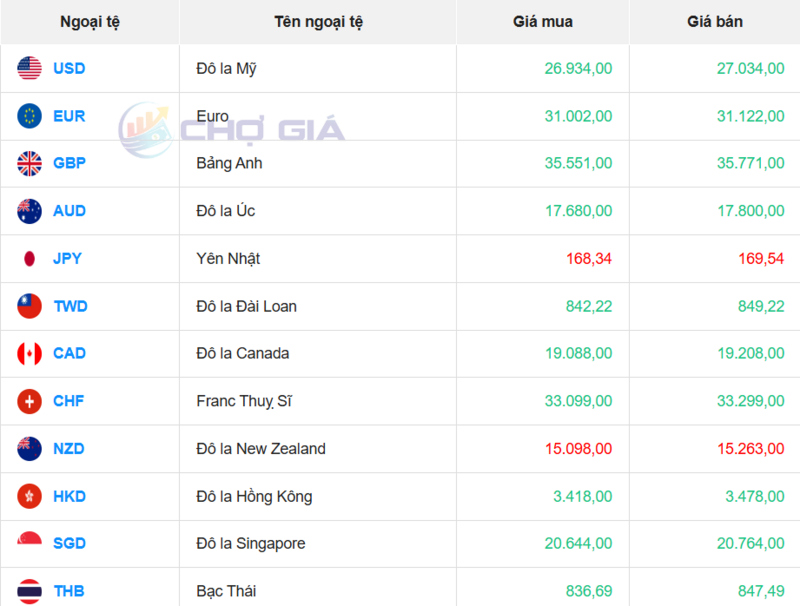 Thị trường USD “chợ đen” ngày 10/1/2026. Nguồn: Chogia.vn