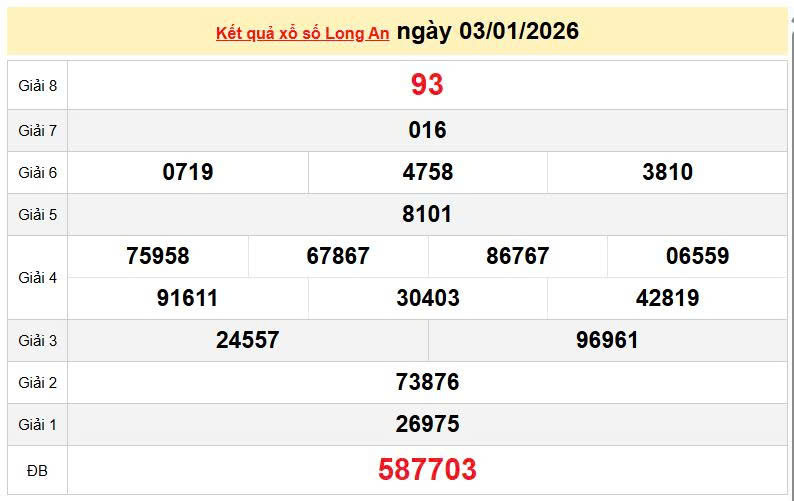 XSLA 3/1, KQXSLA 3/1, kết quả xổ số Long An ngày 3/1/2026