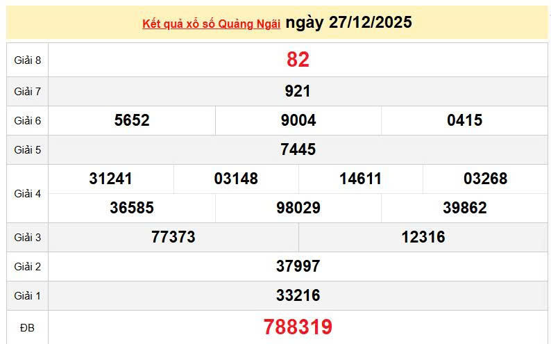 XSQNG 27/12, KQXSQNG 27/12, kết quả xổ số Quảng Ngãi ngày 27/12/2025