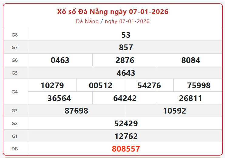 XSDNA 7/1, KQXSDNA 7/1, kết quả xổ số Đà Nẵng ngày 7/1/2026