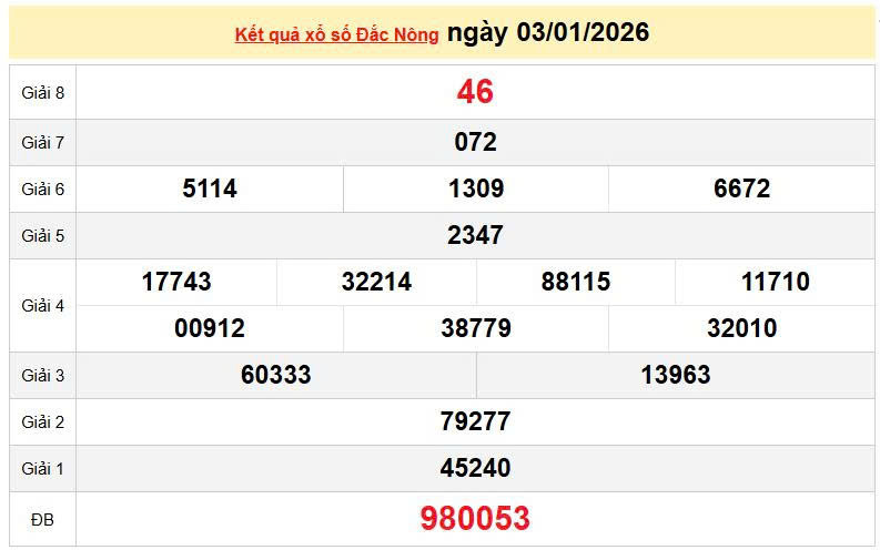 XSDNO 3/1, KQXSDNO 3/1, kết quả xổ số Đắk Nông ngày 3/1/2026