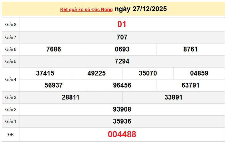 XSDNO 27/12, KQXSDNO 27/12, kết quả xổ số Đắk Nông ngày 27/12/2025