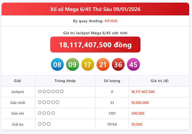 Vietlott 9/1, Vietlott Mega 6/45 ngày 9/1, kết quả xổ số Mega 6/45 ngày 9/1/2026
