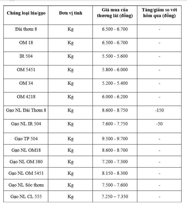 Bảng giá mang tính tham khảo.