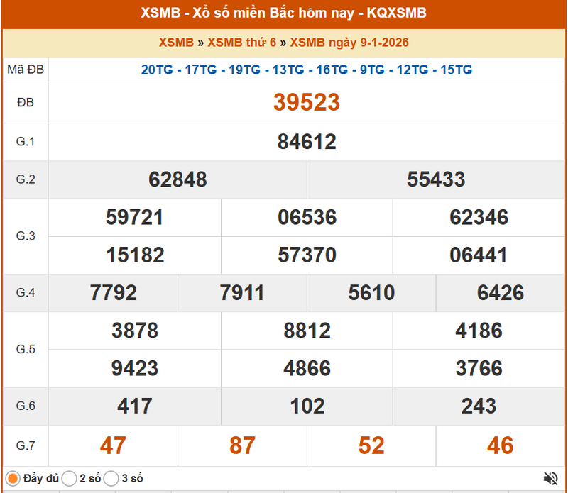 XSMB 9/1, KQXSMB 9/1, kết quả xổ số miền Bắc ngày 9/1/2026