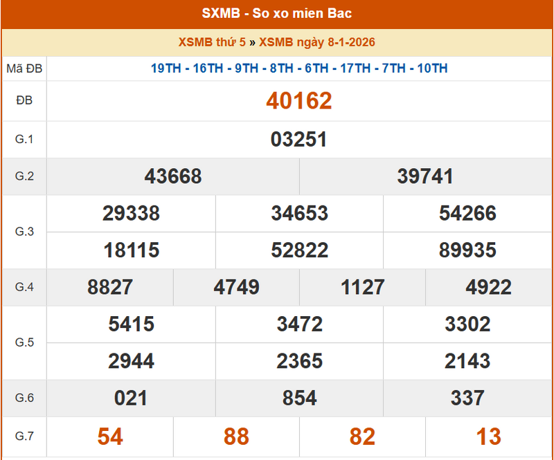 XSMB 8/1, KQXSMB 8/1, kết quả xổ số miền Bắc ngày 8/1/2026