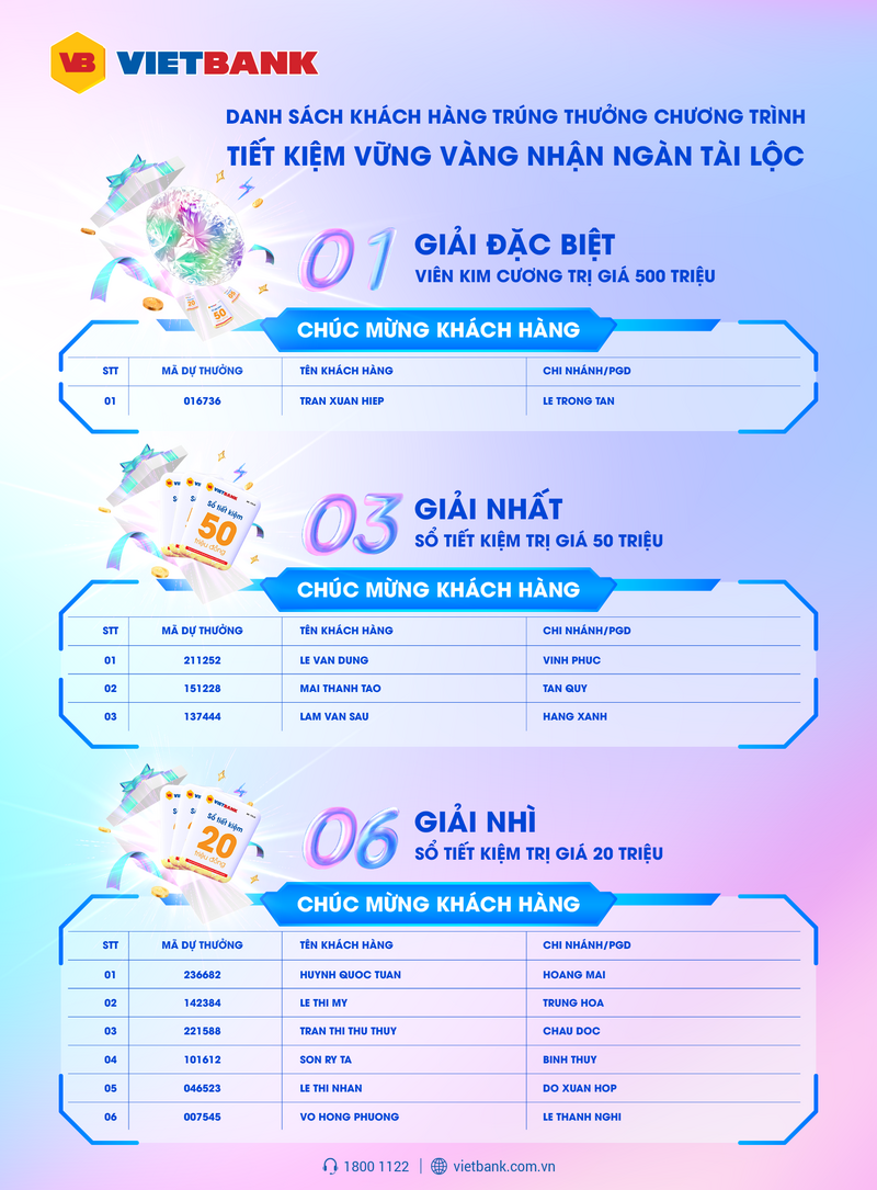 Danh sách khách hàng trúng thưởng được công bố trên website chính thức của Vietbank
