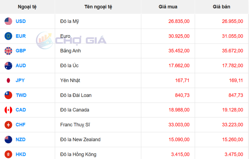 Thị trường USD “chợ đen” ngày 11/1/2026. Nguồn: Chogia.vn