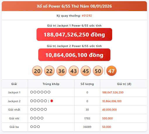 Vietlott 8/1, Vietlott Power 6/55 ngày 8/1, kết quả xổ số Power 6/55 ngày 8/1/2025