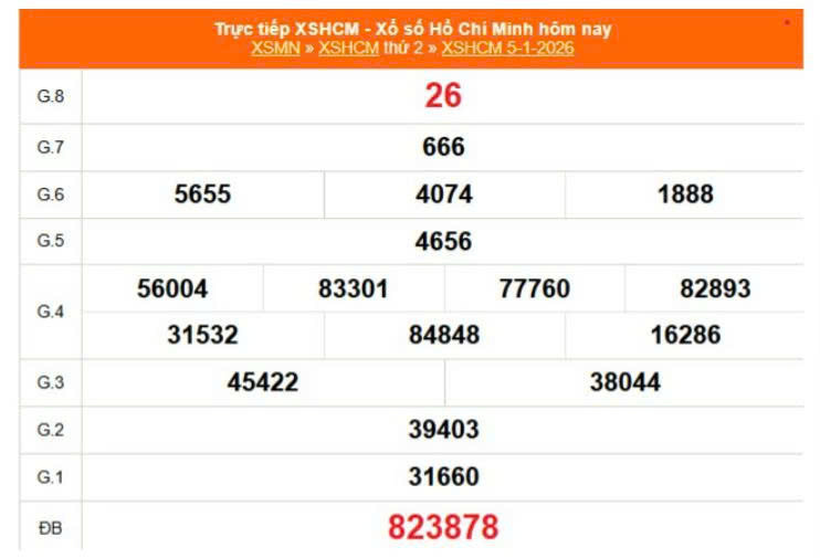 XSHCM 5/1, KQXSHCM 5/1, kết quả xổ số Hồ Chí Minh ngày 5/1/2026