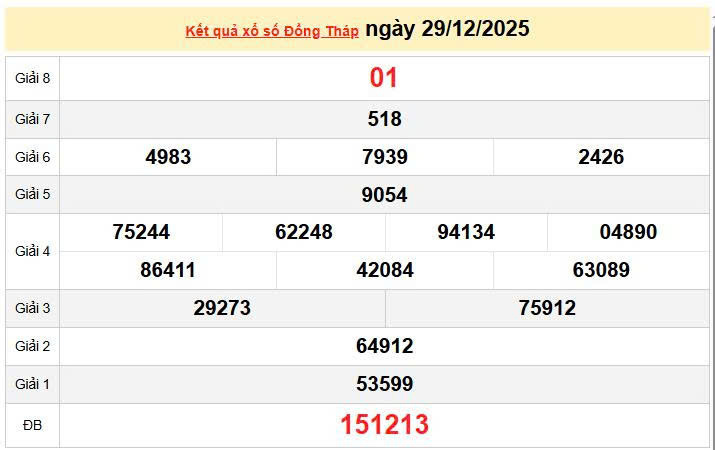 XSDT 29/12, KQXSDT 29/12, kết quả xổ số Đồng Tháp ngày 29/12/2025