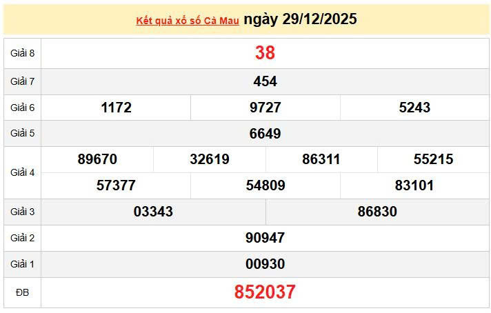XSCM 29/12, KQXSCM 29/12, kết quả xổ số Cà Mau ngày 29/12/2025