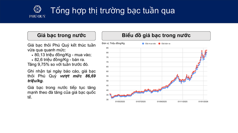 Bạc tăng vọt, nỗi lo thiếu nguồn cung lan rộng - 1