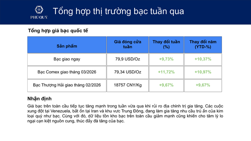 Bạc tăng vọt, nỗi lo thiếu nguồn cung lan rộng - 2