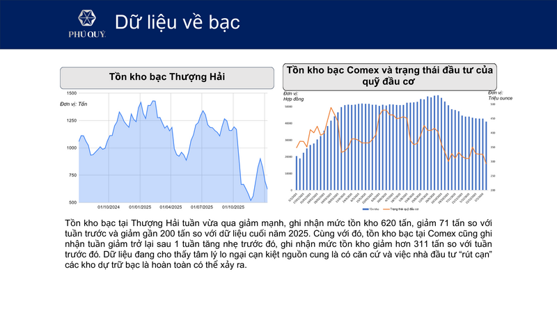 Bạc tăng vọt, nỗi lo thiếu nguồn cung lan rộng - 3