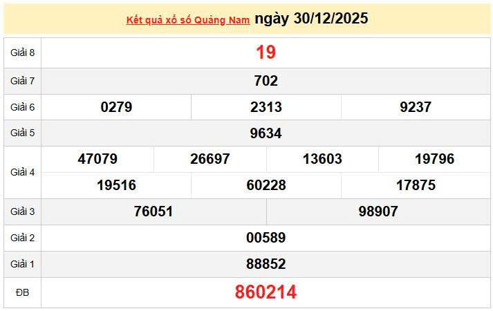 XSQNA 30/12, KQXSQNA 30/12, kết quả xổ số Quảng Nam ngày 30/12/2025